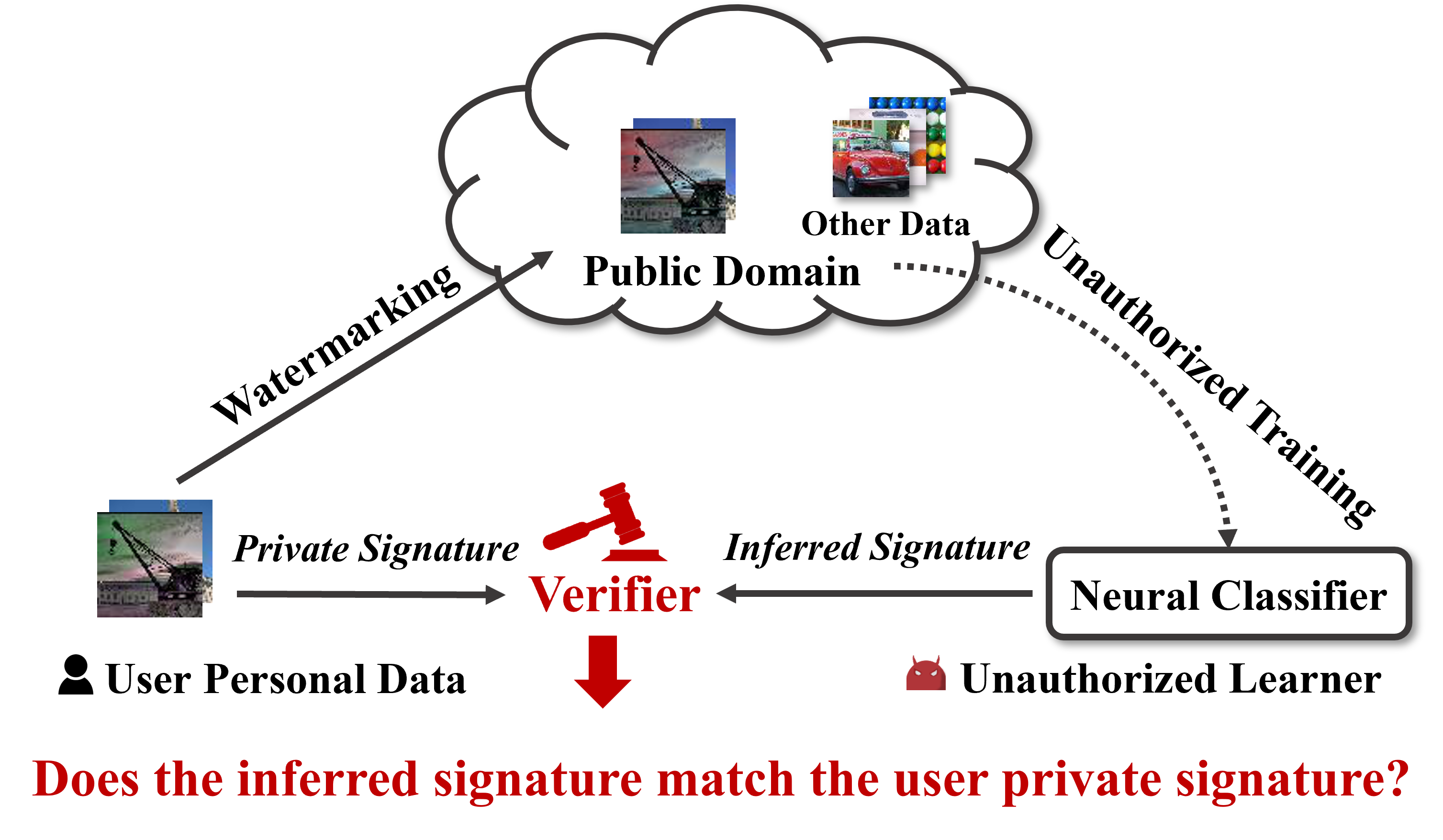 Anti-Neuron Watermarking: personal image protection against unauthorized neural learners