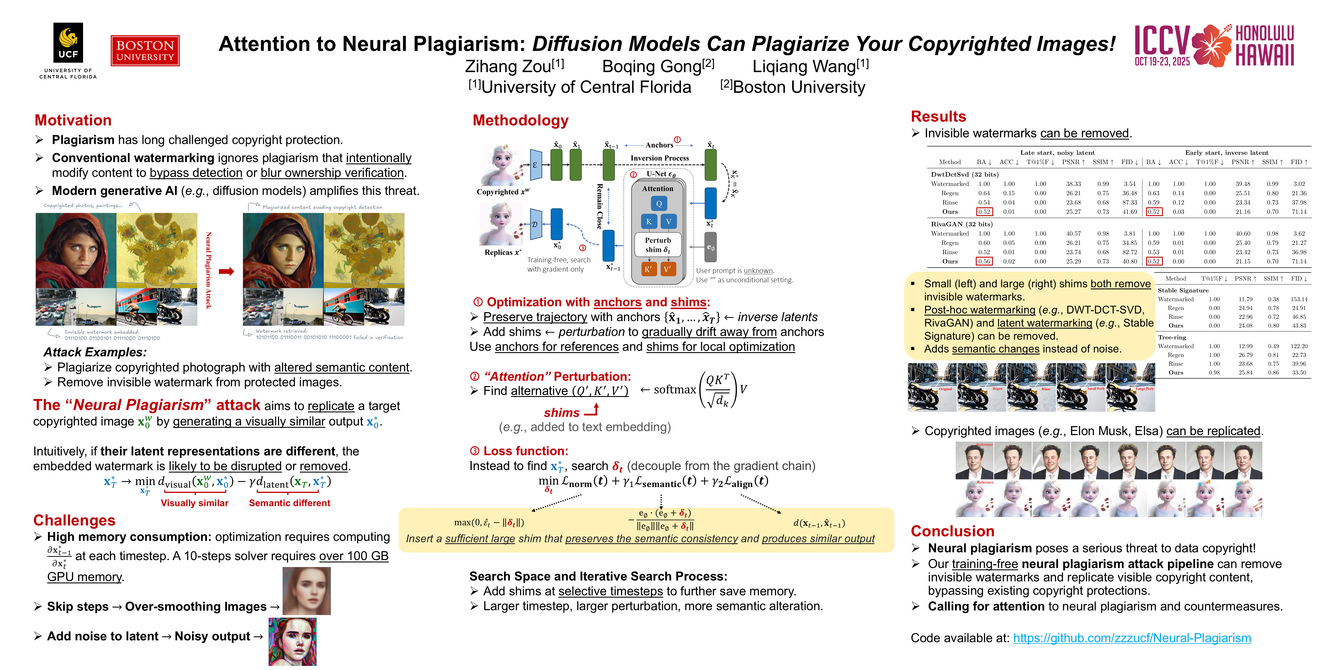 ICCV 2025 poster: Attention to Neural Plagiarism